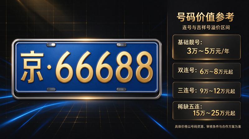 办理成功回访