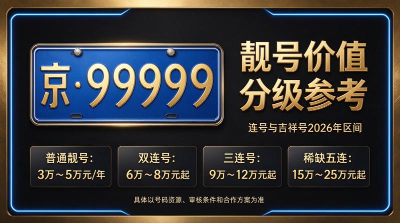 2026年闲置京牌指标转让服务场景